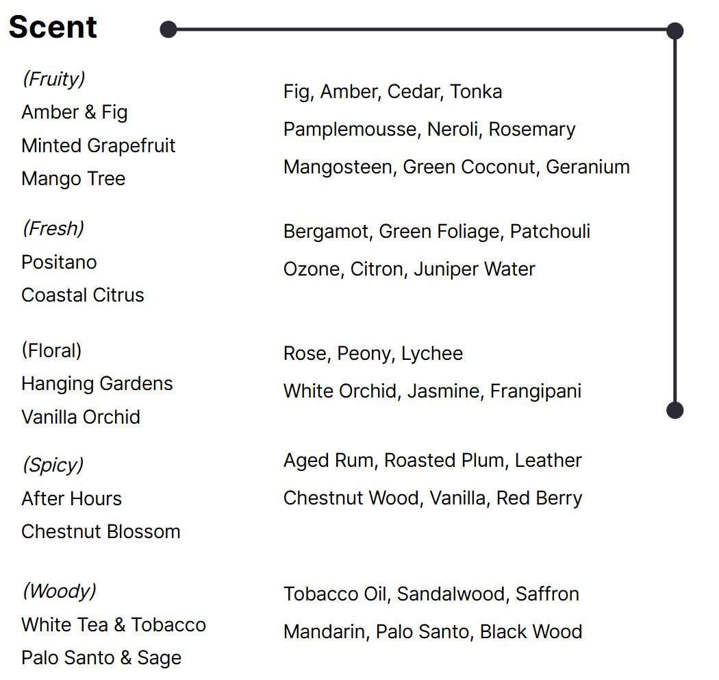 Openhouse Custom Candle